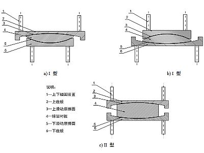 察雅县建筑摩擦摆隔震支座分类、标记、规格