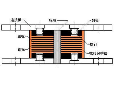 察雅县抗震支座施工-普通板式橡胶支座厂家